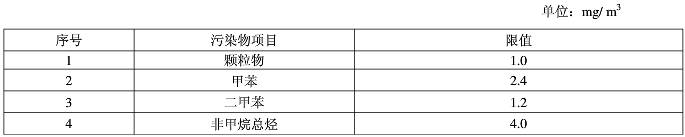 橡胶废气球宴(中国) 橡胶废气球宴(中国)