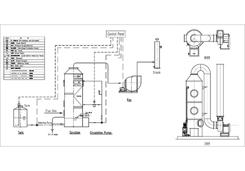 废气球宴（中国）