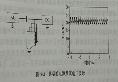 典型的电源及其电压波形 典型的电源及其电压波形