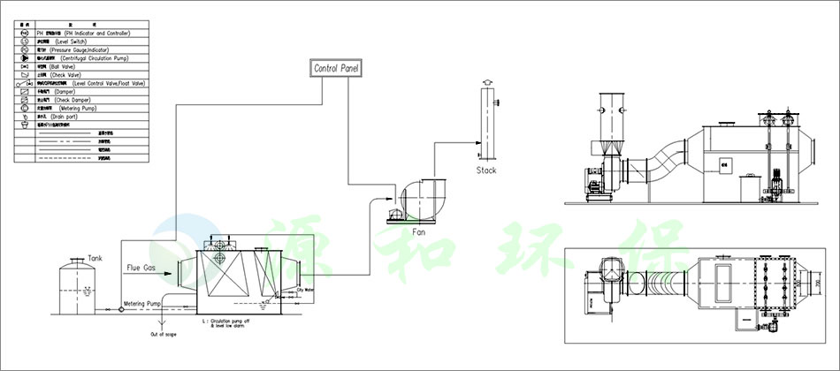 卧式废气洗涤塔流程图  卧式废气洗涤塔流程图