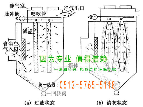 袋式脉冲除尘器 袋式脉冲除尘器