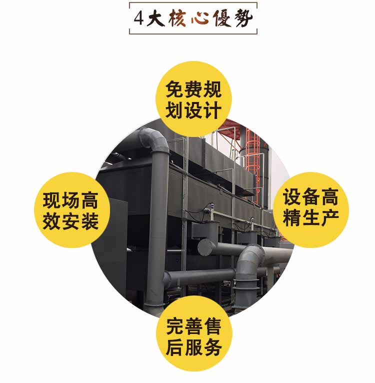 催化燃烧_06 催化燃烧_06