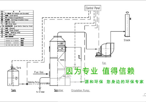 光伏行业废气球宴(中国)工程—某大型国有企业示意图 光伏行业废气球宴(中国)工程—某大型国有企业示意图